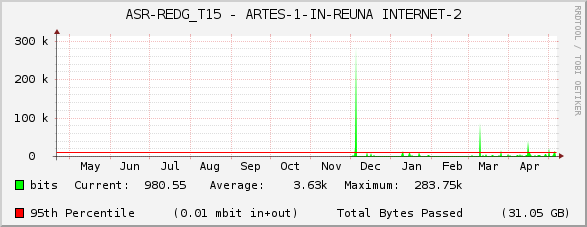 ASR-REDG_T15 - ARTES-1-IN-REUNA INTERNET-2