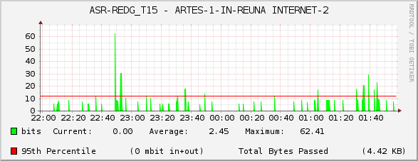 ASR-REDG_T15 - ARTES-1-IN-REUNA INTERNET-2