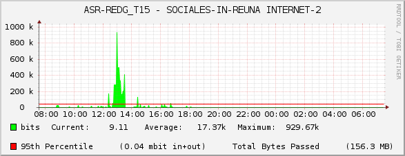 ASR-REDG_T15 - SOCIALES-IN-REUNA INTERNET-2