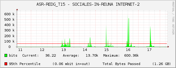 ASR-REDG_T15 - SOCIALES-IN-REUNA INTERNET-2