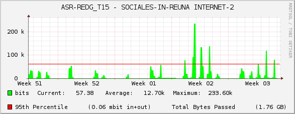 ASR-REDG_T15 - SOCIALES-IN-REUNA INTERNET-2