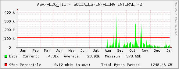 ASR-REDG_T15 - SOCIALES-IN-REUNA INTERNET-2