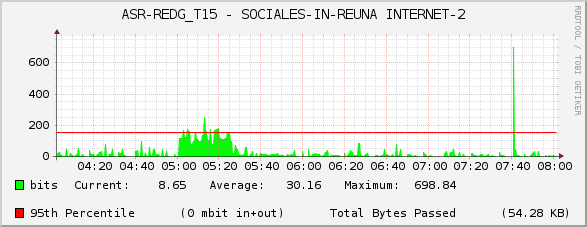 ASR-REDG_T15 - SOCIALES-IN-REUNA INTERNET-2