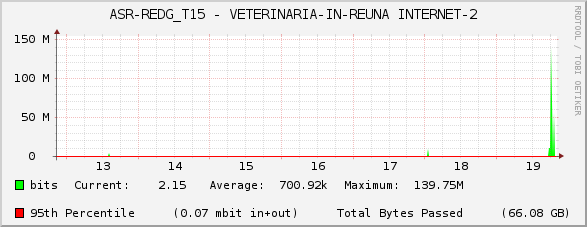 ASR-REDG_T15 - VETERINARIA-IN-REUNA INTERNET-2