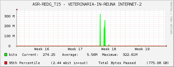 ASR-REDG_T15 - VETERINARIA-IN-REUNA INTERNET-2