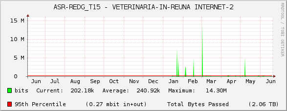 ASR-REDG_T15 - VETERINARIA-IN-REUNA INTERNET-2