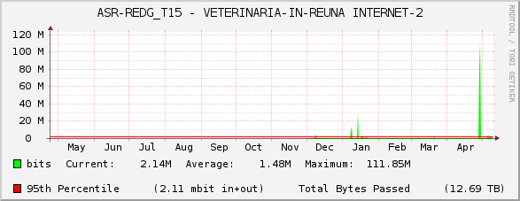 ASR-REDG_T15 - VETERINARIA-IN-REUNA INTERNET-2