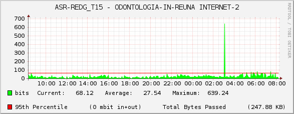 ASR-REDG_T15 - ODONTOLOGIA-IN-REUNA INTERNET-2