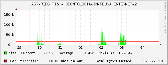 ASR-REDG_T15 - ODONTOLOGIA-IN-REUNA INTERNET-2