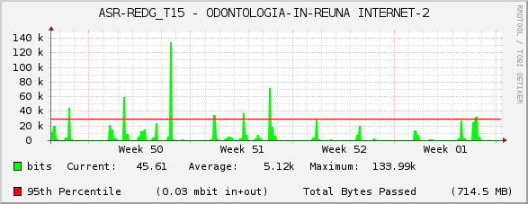 ASR-REDG_T15 - ODONTOLOGIA-IN-REUNA INTERNET-2