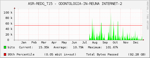 ASR-REDG_T15 - ODONTOLOGIA-IN-REUNA INTERNET-2