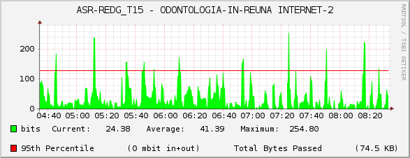 ASR-REDG_T15 - ODONTOLOGIA-IN-REUNA INTERNET-2