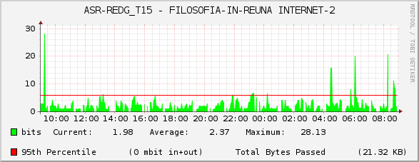 ASR-REDG_T15 - FILOSOFIA-IN-REUNA INTERNET-2