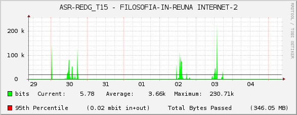 ASR-REDG_T15 - FILOSOFIA-IN-REUNA INTERNET-2