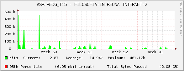 ASR-REDG_T15 - FILOSOFIA-IN-REUNA INTERNET-2