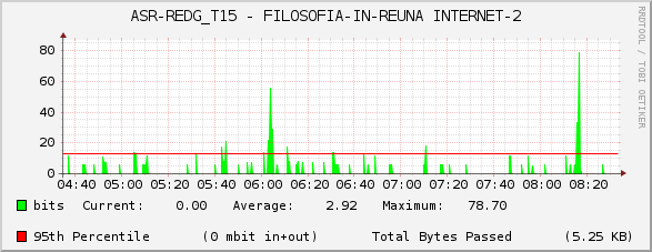 ASR-REDG_T15 - FILOSOFIA-IN-REUNA INTERNET-2