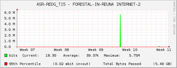 ASR-REDG_T15 - FORESTAL-IN-REUNA INTERNET-2