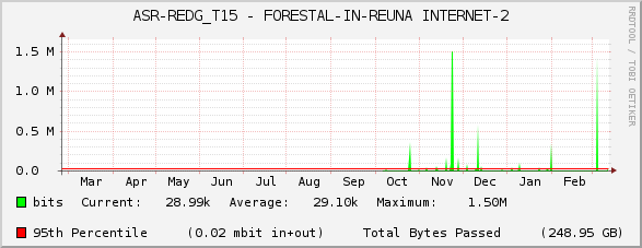 ASR-REDG_T15 - FORESTAL-IN-REUNA INTERNET-2