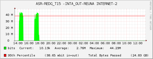 ASR-REDG_T15 -INTA_OUT-REUNA INTERNET-2
