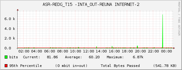 ASR-REDG_T15 -INTA_OUT-REUNA INTERNET-2