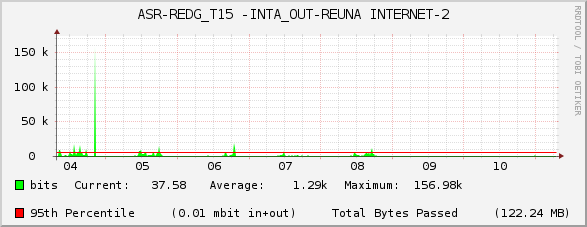 ASR-REDG_T15 -INTA_OUT-REUNA INTERNET-2