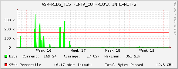 ASR-REDG_T15 -INTA_OUT-REUNA INTERNET-2