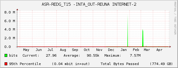 ASR-REDG_T15 -INTA_OUT-REUNA INTERNET-2