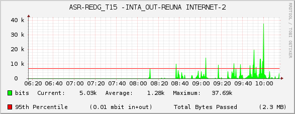 ASR-REDG_T15 -INTA_OUT-REUNA INTERNET-2