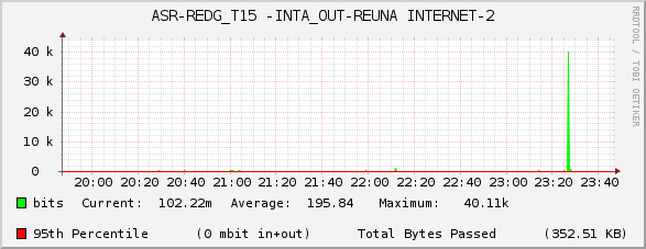 ASR-REDG_T15 -INTA_OUT-REUNA INTERNET-2