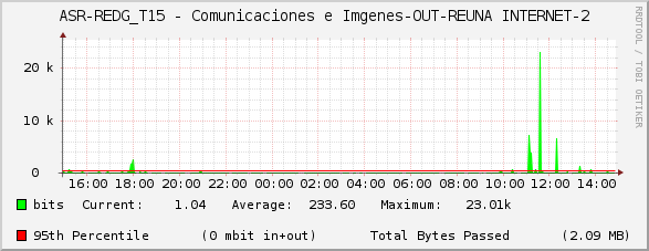 ASR-REDG_T15 - Comunicaciones e Imágenes-OUT-REUNA INTERNET-2