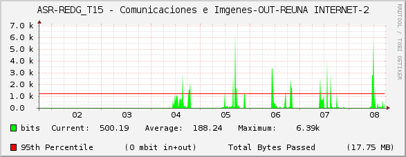 ASR-REDG_T15 - Comunicaciones e Imágenes-OUT-REUNA INTERNET-2