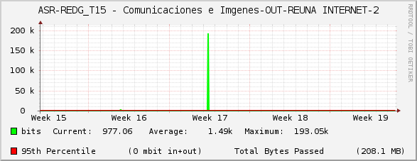 ASR-REDG_T15 - Comunicaciones e Imágenes-OUT-REUNA INTERNET-2