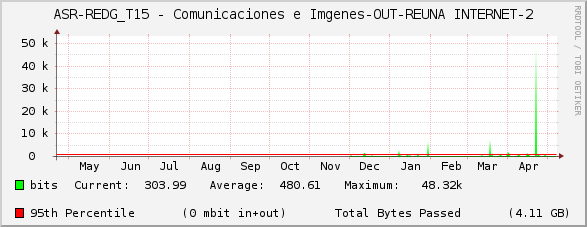 ASR-REDG_T15 - Comunicaciones e Imágenes-OUT-REUNA INTERNET-2