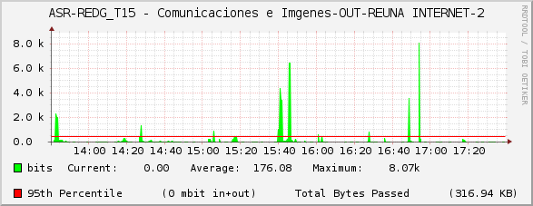ASR-REDG_T15 - Comunicaciones e Imágenes-OUT-REUNA INTERNET-2