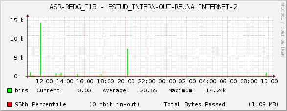 ASR-REDG_T15 - ESTUD_INTERN-OUT-REUNA INTERNET-2