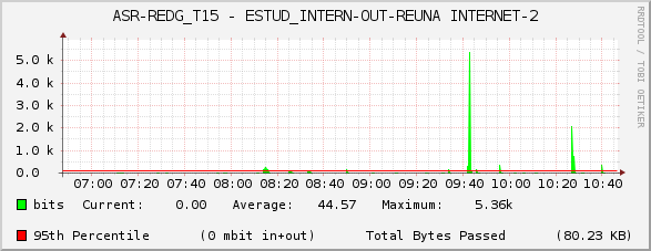 ASR-REDG_T15 - ESTUD_INTERN-OUT-REUNA INTERNET-2