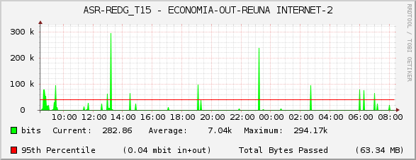 ASR-REDG_T15 - ECONOMIA-OUT-REUNA INTERNET-2