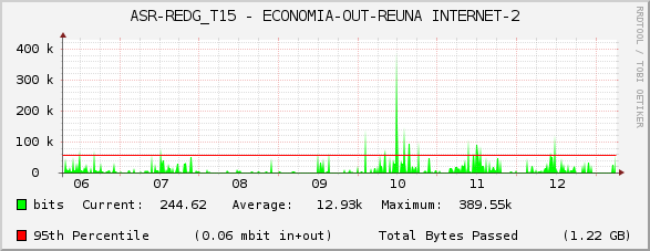 ASR-REDG_T15 - ECONOMIA-OUT-REUNA INTERNET-2