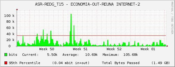 ASR-REDG_T15 - ECONOMIA-OUT-REUNA INTERNET-2