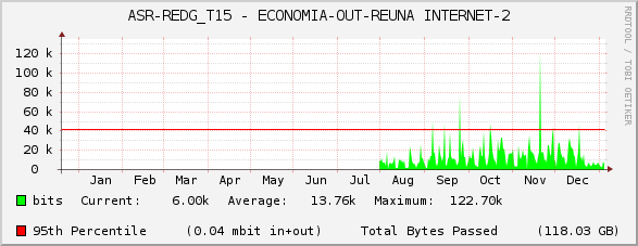 ASR-REDG_T15 - ECONOMIA-OUT-REUNA INTERNET-2