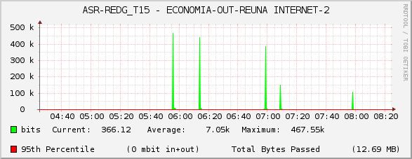 ASR-REDG_T15 - ECONOMIA-OUT-REUNA INTERNET-2