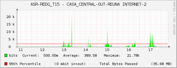 ASR-REDG_T15 - CASA_CENTRAL-OUT-REUNA INTERNET-2