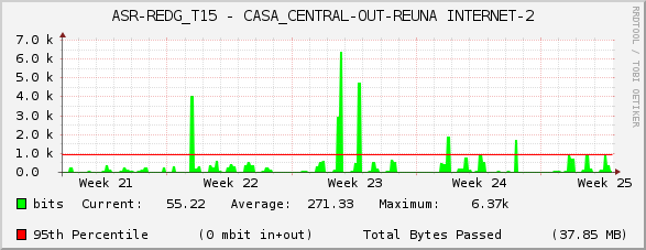 ASR-REDG_T15 - CASA_CENTRAL-OUT-REUNA INTERNET-2