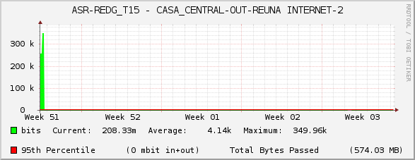 ASR-REDG_T15 - CASA_CENTRAL-OUT-REUNA INTERNET-2