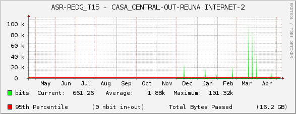 ASR-REDG_T15 - CASA_CENTRAL-OUT-REUNA INTERNET-2
