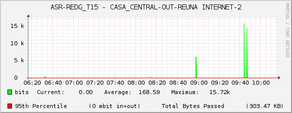 ASR-REDG_T15 - CASA_CENTRAL-OUT-REUNA INTERNET-2