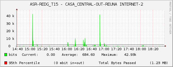 ASR-REDG_T15 - CASA_CENTRAL-OUT-REUNA INTERNET-2