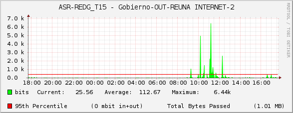 ASR-REDG_T15 - Gobierno-OUT-REUNA INTERNET-2