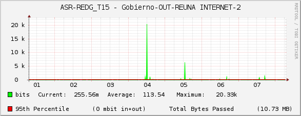 ASR-REDG_T15 - Gobierno-OUT-REUNA INTERNET-2