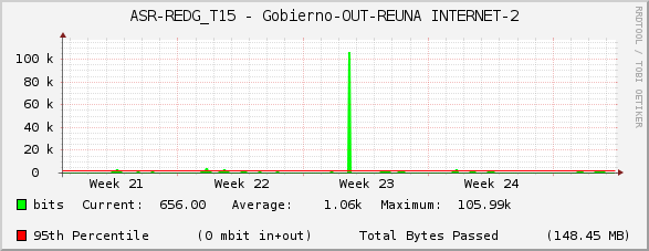 ASR-REDG_T15 - Gobierno-OUT-REUNA INTERNET-2